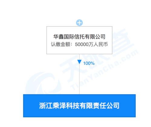 驚呆！誰在溢價兩倍狂買這只ST股，昔日王者暴跌90%，交易所閃電關注技術研究和試驗發展