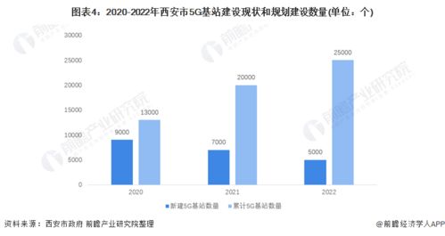 2022年西安市五大新興產業全景圖譜 空間布局、產業增加值與發展差異分析
