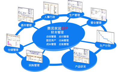 通過ERP實現物流信息資源整合的策略與優勢