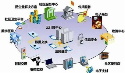 新基建丨智慧社區的理想和現實，被低估的隱形因素 物流信息資源整合