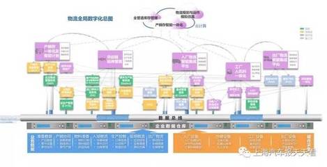 案例解讀 上汽通用汽車物流全局數字化與信息資源整合
