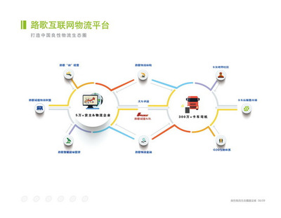 合肥維天運通信息科技股份 物流信息資源整合的領航者