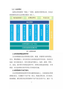 自然資源部信息化建設總體方案發布背景下的物流信息資源整合分析
